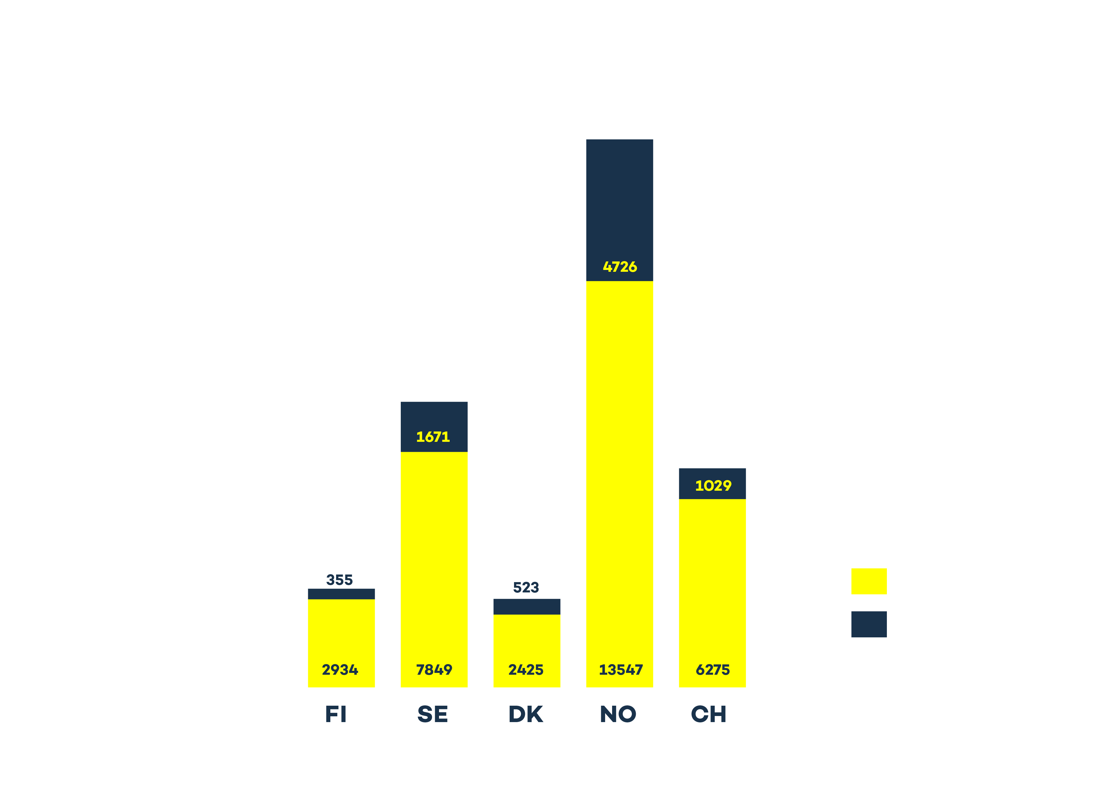 How are we charging? – A deep dive into the EV charging station